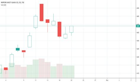 5202株価掲示板での驚愕の発見！株価の推移と投資戦略とは？