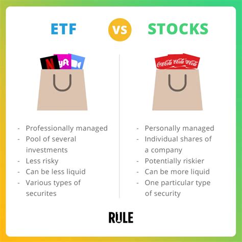 ETF銘柄一覧！投資初心者必見のガイド