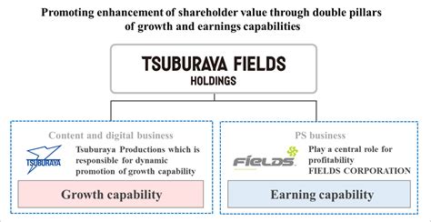 円谷フィールズ株価掲示板を最大限に活用する方法とは？