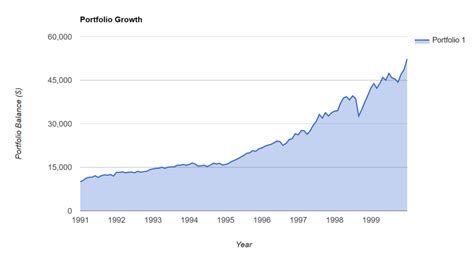 ナスダック100 構成銘柄 比率で何がわかる？