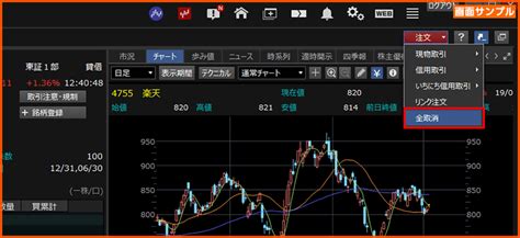 楽天証券 おすすめ銘柄は何だろう？投資初心者でも分かる指南書！